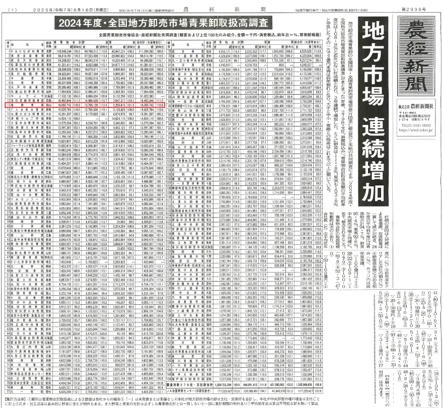全国地方卸売市場等青果卸取扱高調査