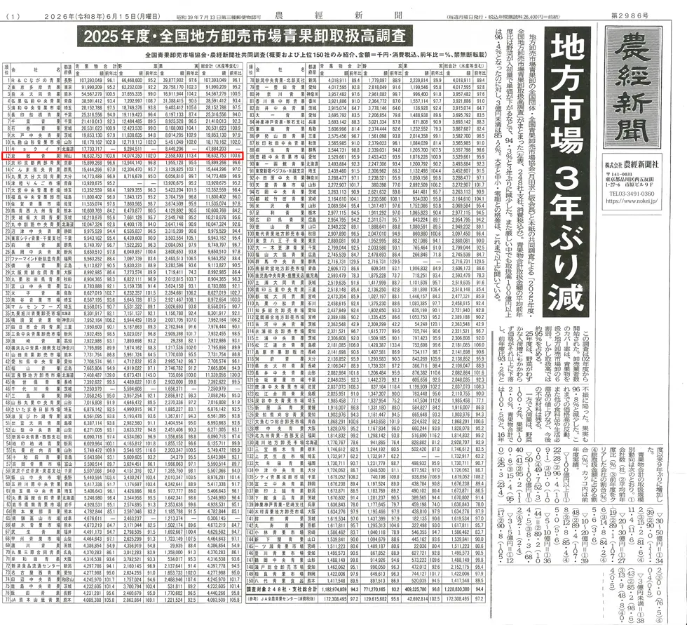 全国地方卸売市場等青果卸取扱高調査