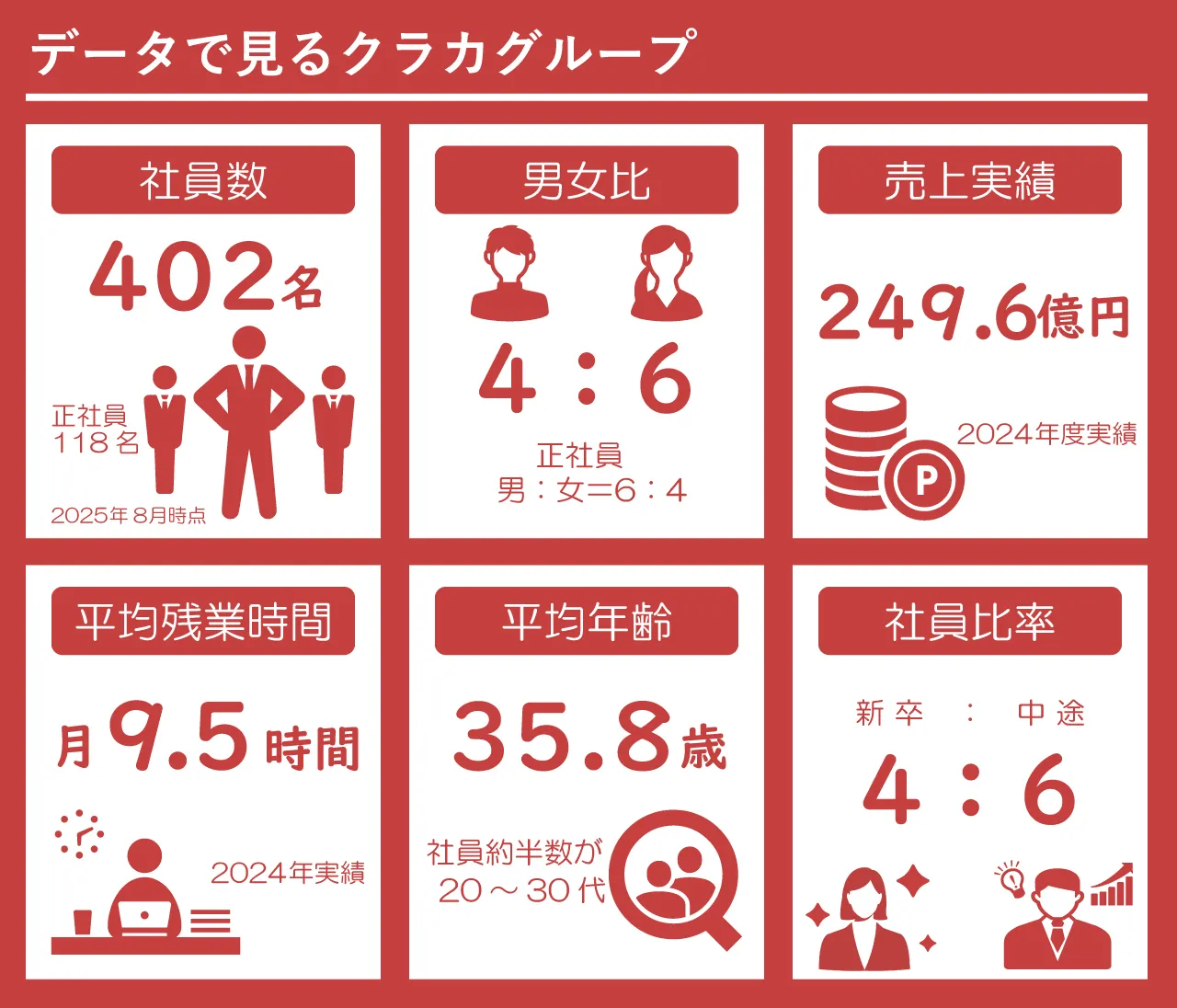 データで見るクラカグループ