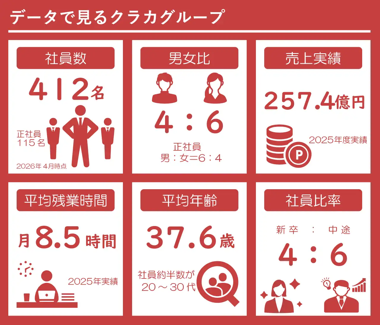 データで見るクラカグループ