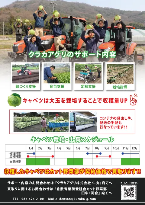 クラカアグリのサポート内容