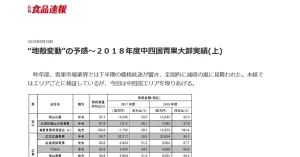 日刊 食品速報に倉敷青果荷受組合が掲載されました