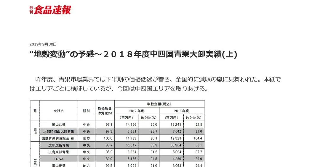日刊 食品速報に倉敷青果荷受組合が掲載されました