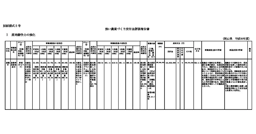 平成30年度強い農業づくり交付金事業評価結果の公表について