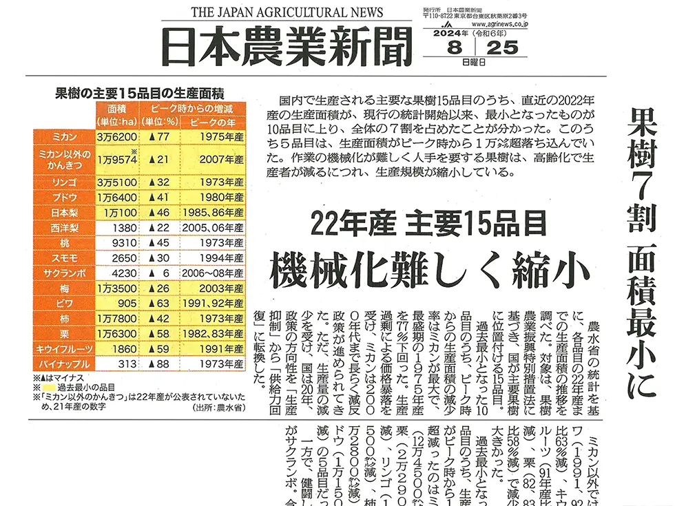 果樹主要15品目のうち7割の生産面積が過去最小に