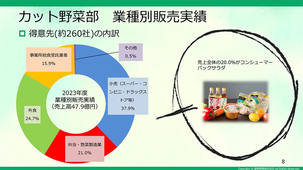 納品内訳