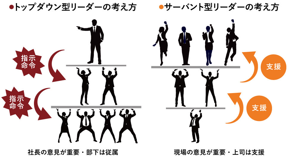 トップダウン型リーダーとサーバントリーダーシップの違い