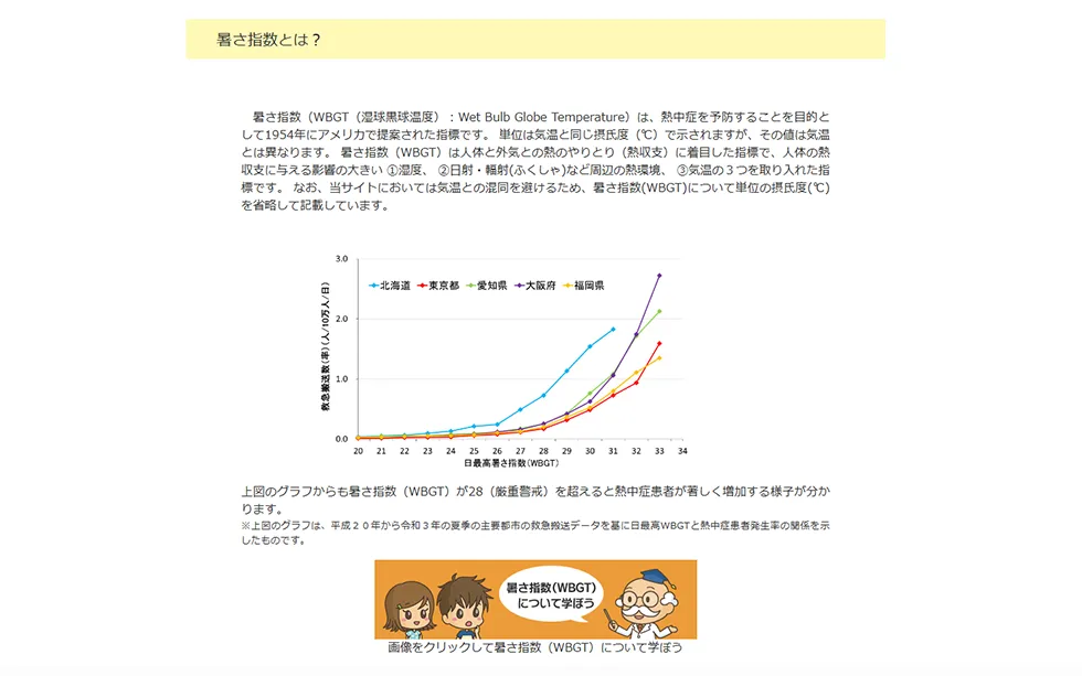 暑さ指数（WBGT）