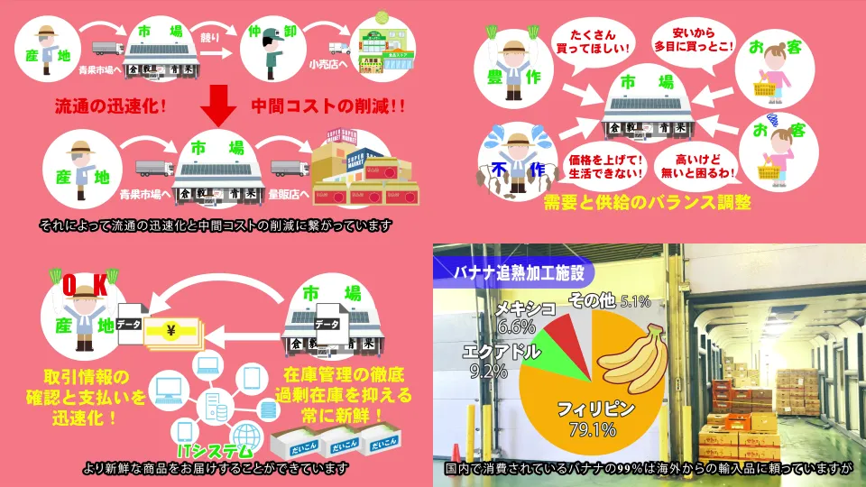 相対取引
