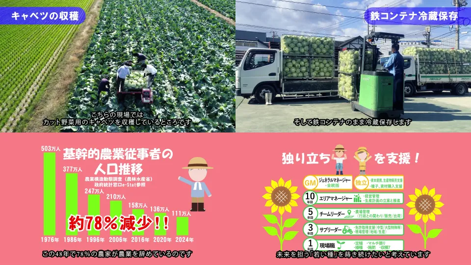 農業従事者の減少と担い手の育成