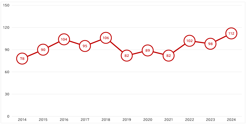 東京都中央市場大根月平均単価の推移グラフ