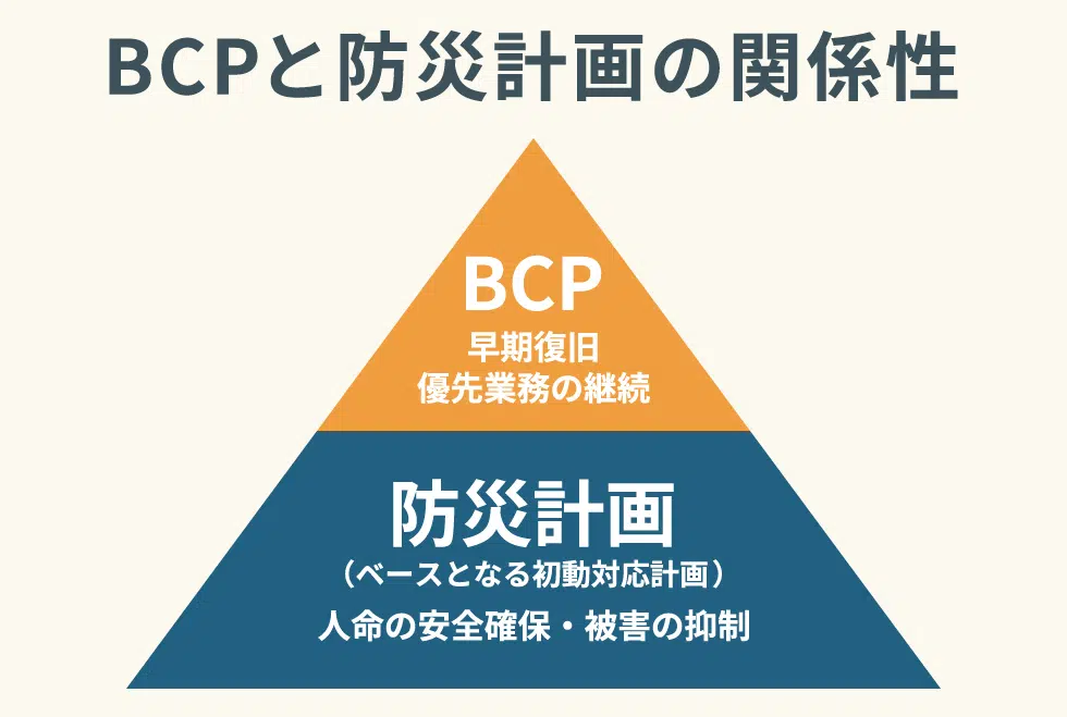 BCPと防災計画の関係性
